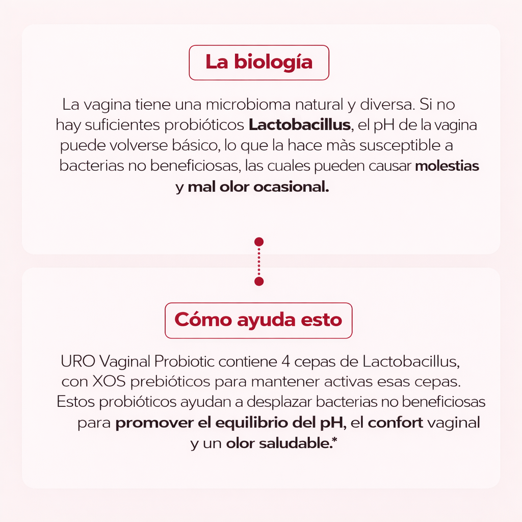 URO |  Recupera Tu Intimidad en 7 días